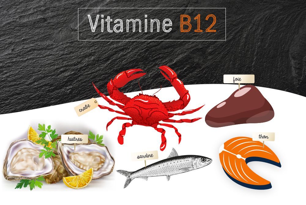 vitamine-b12